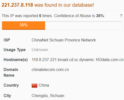 Top attacker on SSH IP analysis